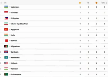 Asian Youth Games 2025: Medal tally
